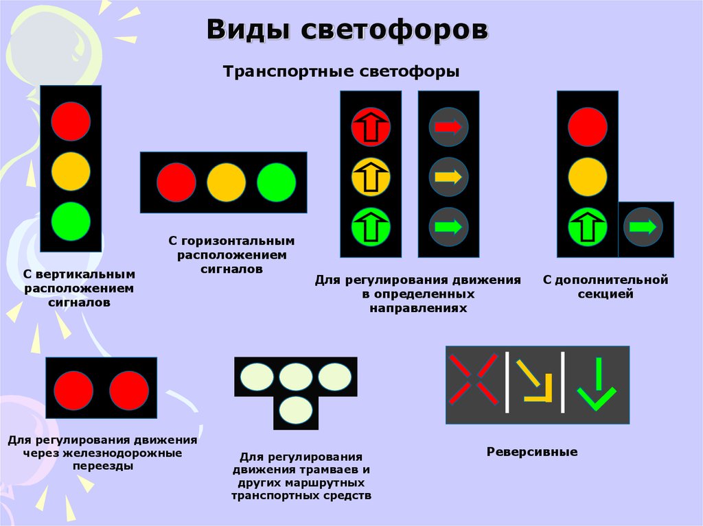 Светофоры пдд в картинках