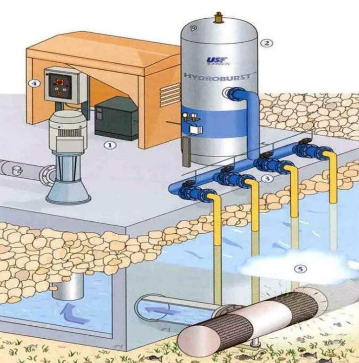 Проект водозабора скважины