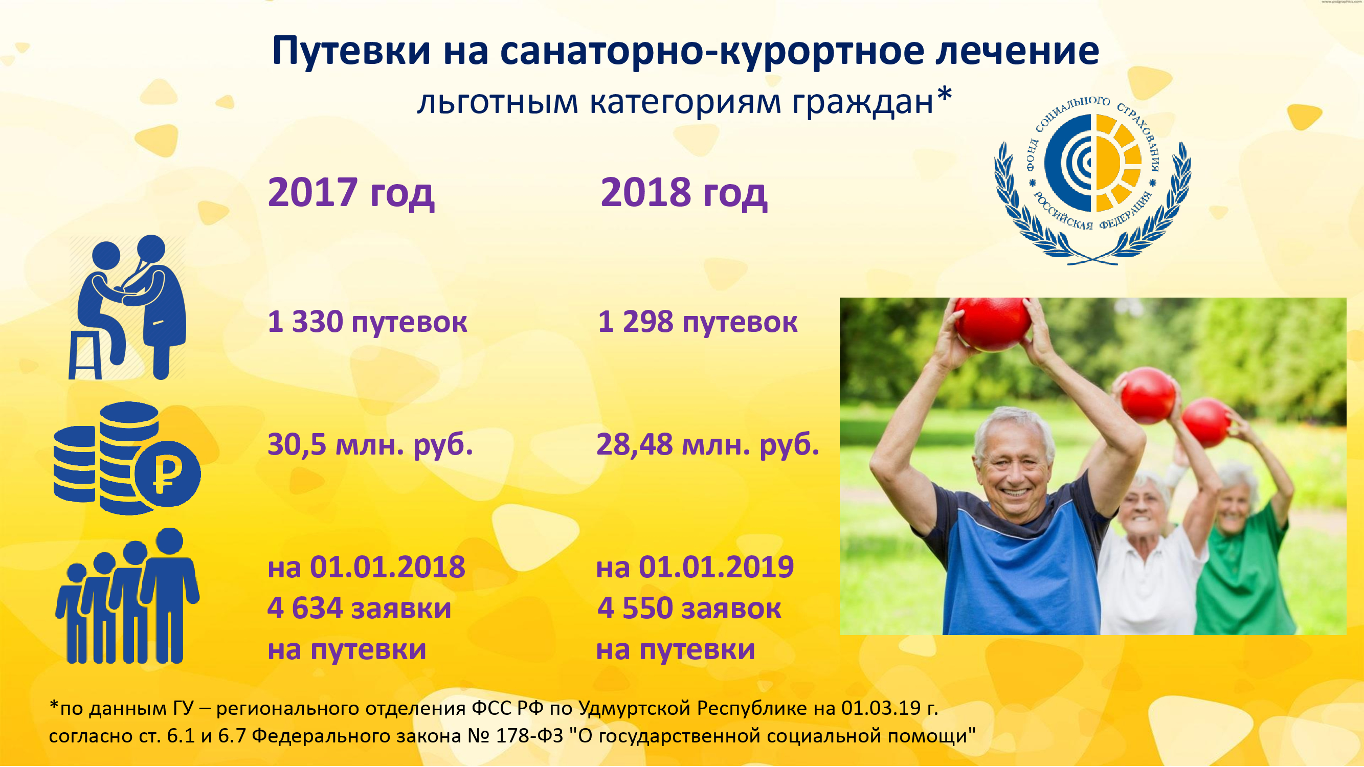 Путевки очередь в санаторий для пенсионеров москвы