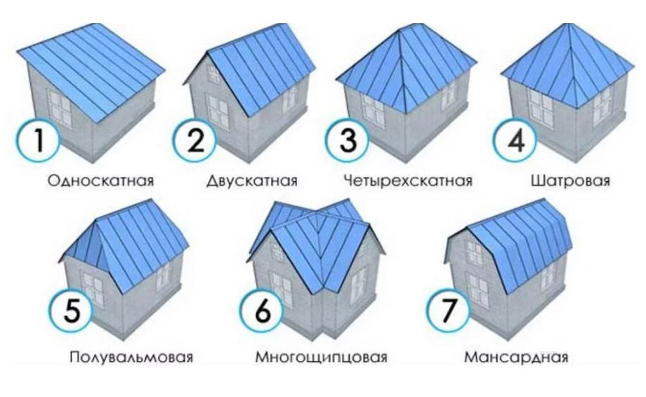 Как продлить крышу дома