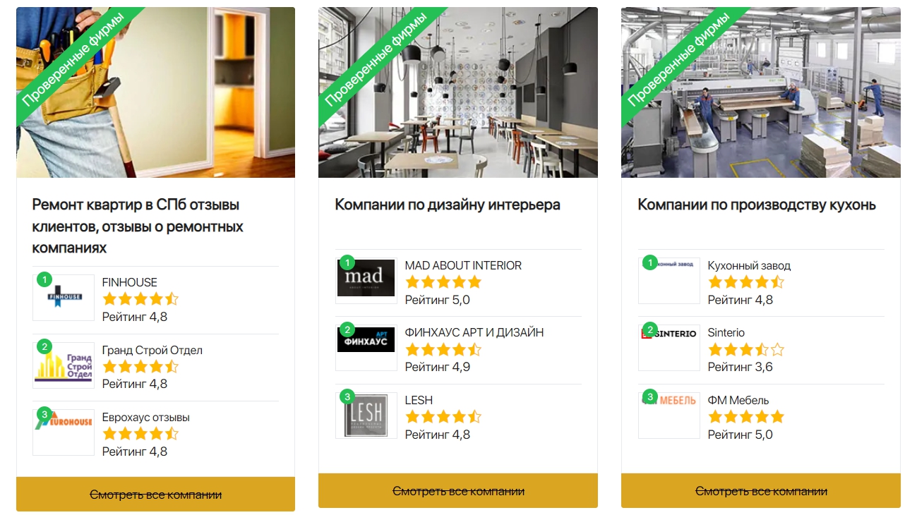 рейтинг строительных компаний