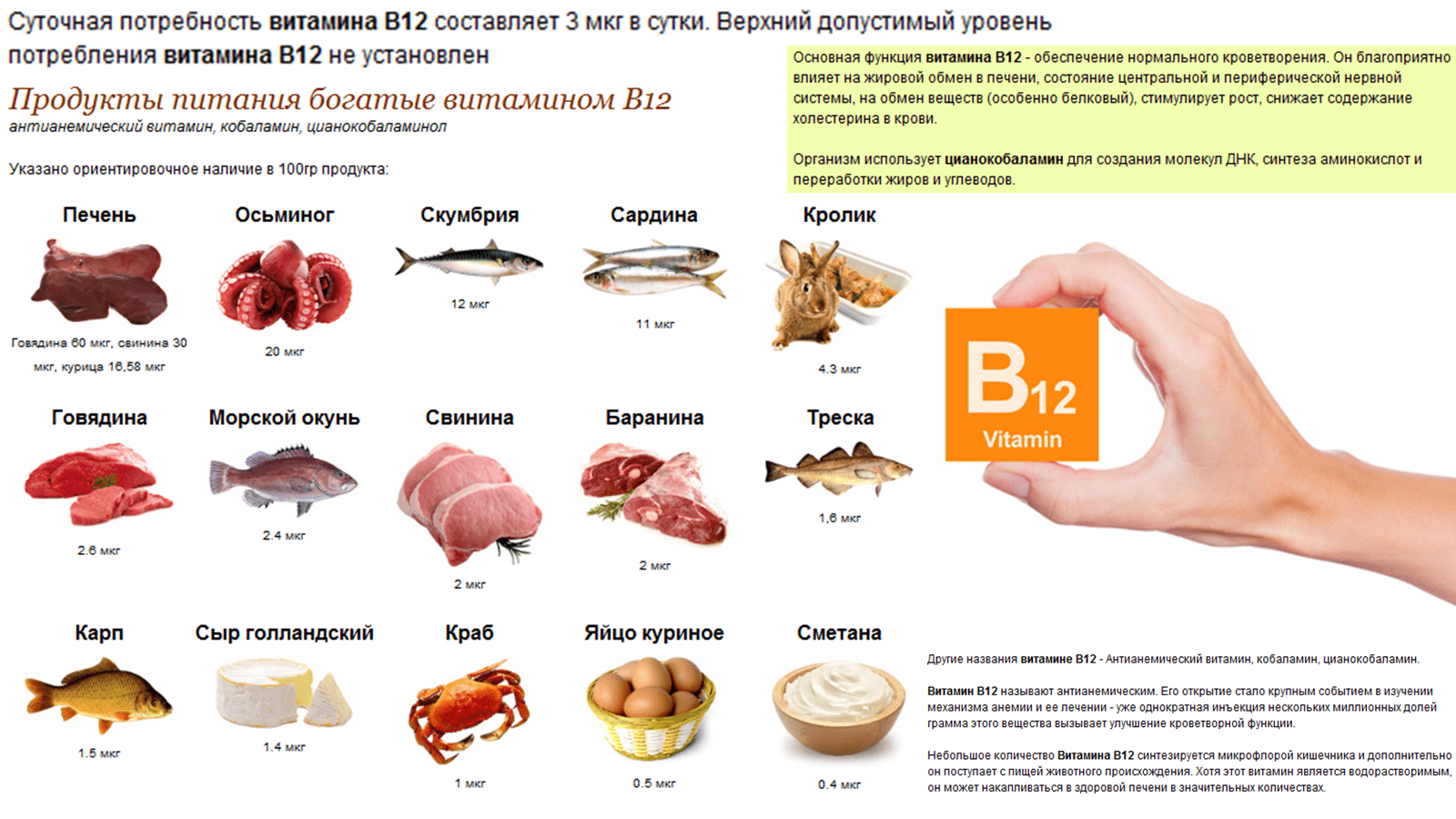 Какие витамины есть в тортах